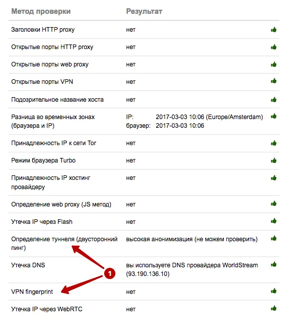 VPN fingerprints не определяется