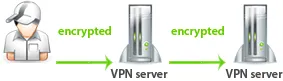 How to work Double VPN, Triple VPN and Quad VPN