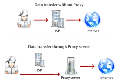 Whois proxy что это