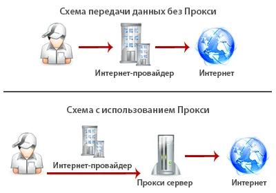 Прокси сервер это межсетевой экран