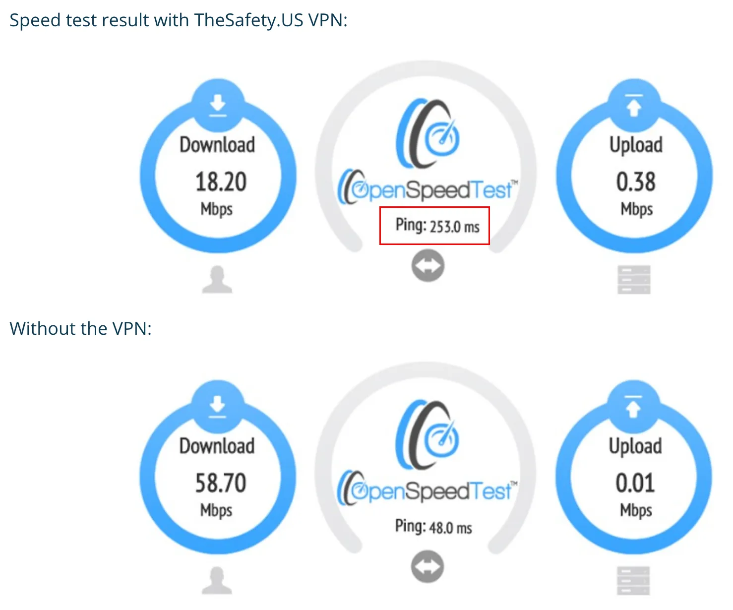 The fastest VPN service TheSafety.US