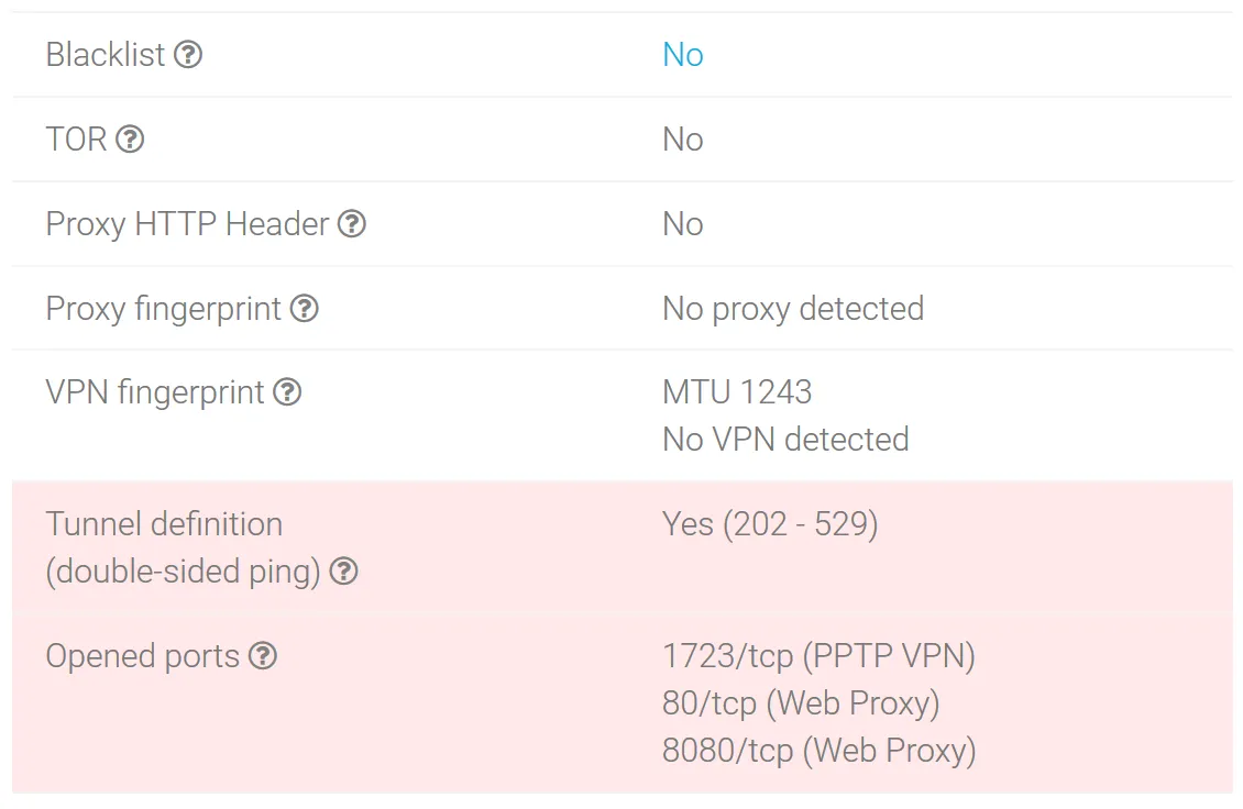 CyberGhost is not an anonymous VPN service.