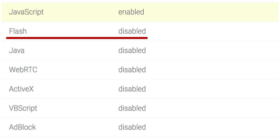 What Is Flash And How To Disable It In Browsers Firefox Chrome Opera Safari Yandex Browser Microsoft Edge And Internet Explorer