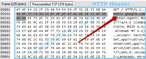 HTTP header without VPN using