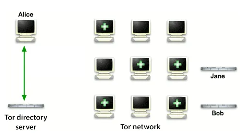Как работает Tor - скачивает список узлов сети