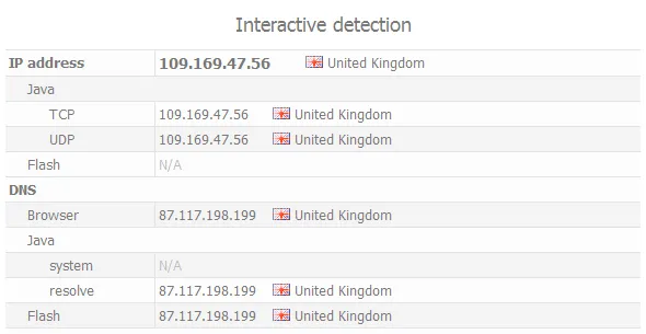 Real DNS is hidden and DNS leak is fixed