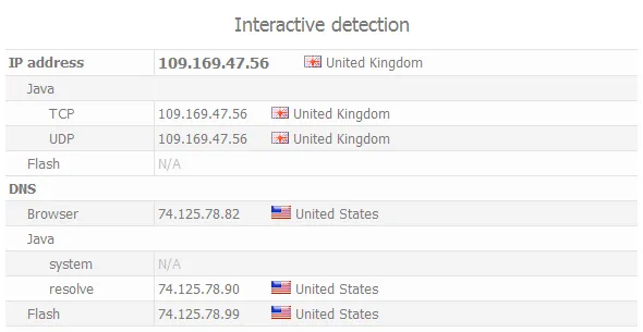 DNS leak - shows the real DNS server of the ISP
