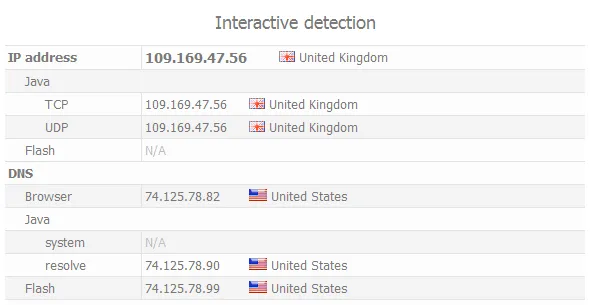 What Is A Dns Leak And How To Fix It