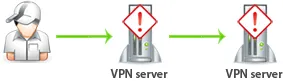 Danger at using Double VPN, Triple VPN and Quad VPN