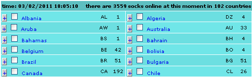 Поиск Socks прокси по стране, штату, городу, маске IP адреса