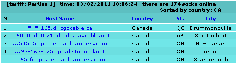 Socks proxy list