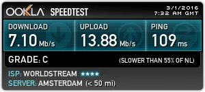 Speed test of Double VPN connection on speedtest.net