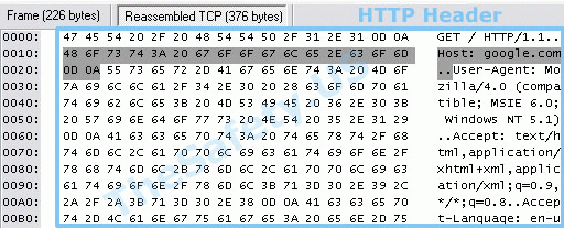 Снифер трафика без VPN