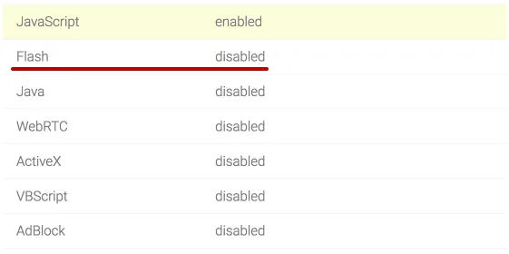 Adobe Flash disabled